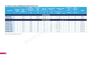 SMBF5.0A-TR Datasheet Page 19