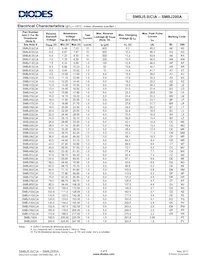 SMBJ11A-13-F Таблица данных Страница 3