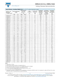 SMBJ8.0CA-E3/51 Datasheet Pagina 2