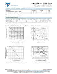 SMCG90CA-M3/57T數據表 頁面 3