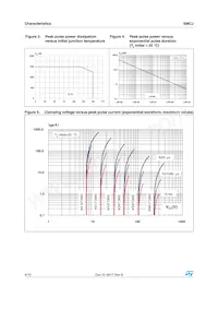 SMCJ10A-TR Datasheet Page 4