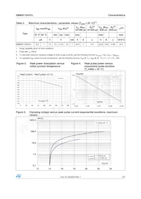 SMM4F12AVCL數據表 頁面 3