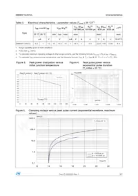 SMM4F12AVCL Datasheet Page 3