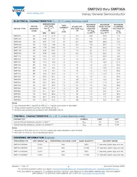 SMP36-M3/84A Datasheet Page 2