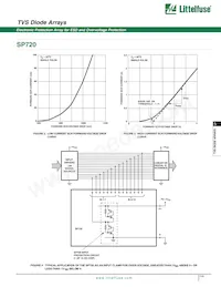 SP720ABT Datasheet Page 3