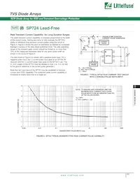 SP724AHTP Datasheet Pagina 4