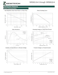 SRDA05-4.TET Datasheet Page 4