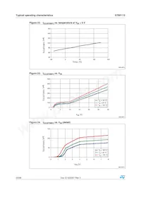 STBP112CVDJ6F Datasheet Pagina 20