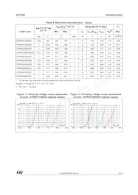 STRVS280X02F Datasheet Page 3