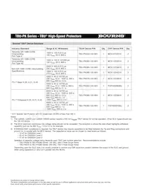 TBU-PK075-100-WH Datasheet Page 3