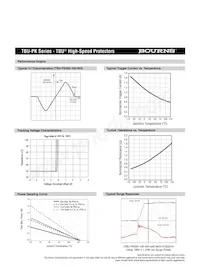 TBU-PK075-100-WH數據表 頁面 4