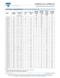 TPSMC9.1HE3_A/H Datasheet Page 2