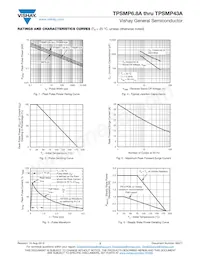 TPSMP9.1AHM3_A/H Datasheet Page 3