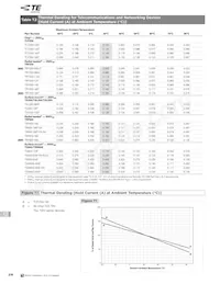 TRF250-090UT Datasheet Page 6