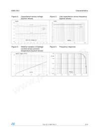 USBLC6-2P6 Datasheet Pagina 3