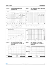 USBLC6-2SC6Y Datasheet Pagina 3