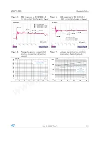 USBP01-5M8 Datasheet Page 3