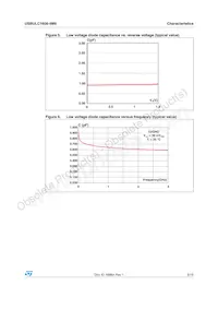 USBULC1606-4M8 Datasheet Page 5