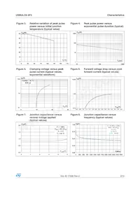 USBULC6-3F3 Datasheet Pagina 3