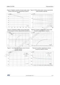 USBULC6-3F3K Datenblatt Seite 3