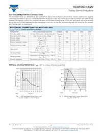 VCUT05D1-SD0-G4-08 Datasheet Page 2