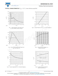 VESD05A1A-HD1-GS08 Datasheet Page 3