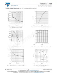 VESD05A5A-HSF-GS08 Datasheet Page 3