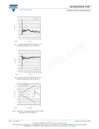 VESD05A5A-HSF-GS08 Datasheet Page 4