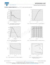 VESD05A6A-HAF-GS08 Datasheet Pagina 3