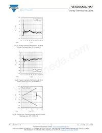 VESD05A6A-HAF-GS08 Datenblatt Seite 4