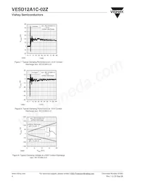 VESD12A1C-02Z-GS08 Datenblatt Seite 4