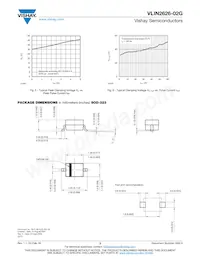VLIN2626-02GHE3-18 Datasheet Page 3