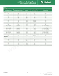 0224.100MXW Datasheet Page 4