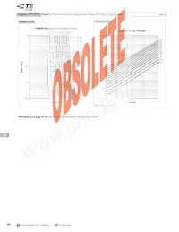 0402SFF075F/24-2 Datasheet Page 12