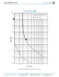 4410375000 Datasheet Pagina 2