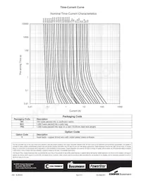 BK/GDB-V-100MA Datasheet Page 2