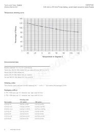 C310T-SC-3-15-R-TR1 Datasheet Pagina 6