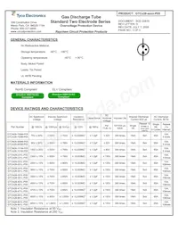 GTCN28-900M-P05 Datasheet Page 3