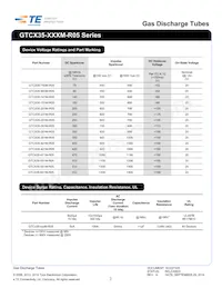 GTCS28-601M-R05-2 Datasheet Pagina 2