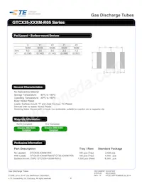 GTCS28-601M-R05-2 Datasheet Pagina 4