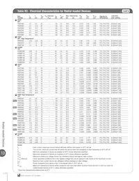 LVRL200 Datasheet Pagina 8