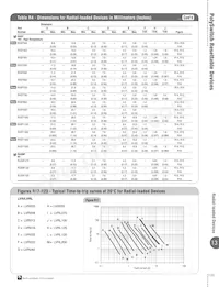 LVRL200 Datasheet Page 13