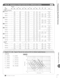 LVRL200 데이터 시트 페이지 13