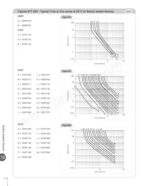 LVRL200 Datasheet Page 14