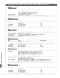 LVRL200 Datasheet Page 16