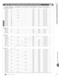 LVRL200 데이터 시트 페이지 19