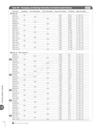 LVRL200 Datasheet Page 22