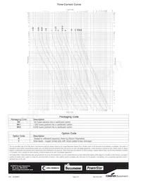 MDL-V-1/32-R Datasheet Pagina 2