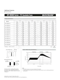 MF-MSMD110/16-2 Datasheet Pagina 2