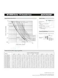 MF-MSMD110/16-2 Datasheet Page 3